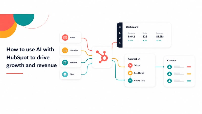 How to Use AI With HubSpot to Improve Sales, Marketing and Revenue Operations
